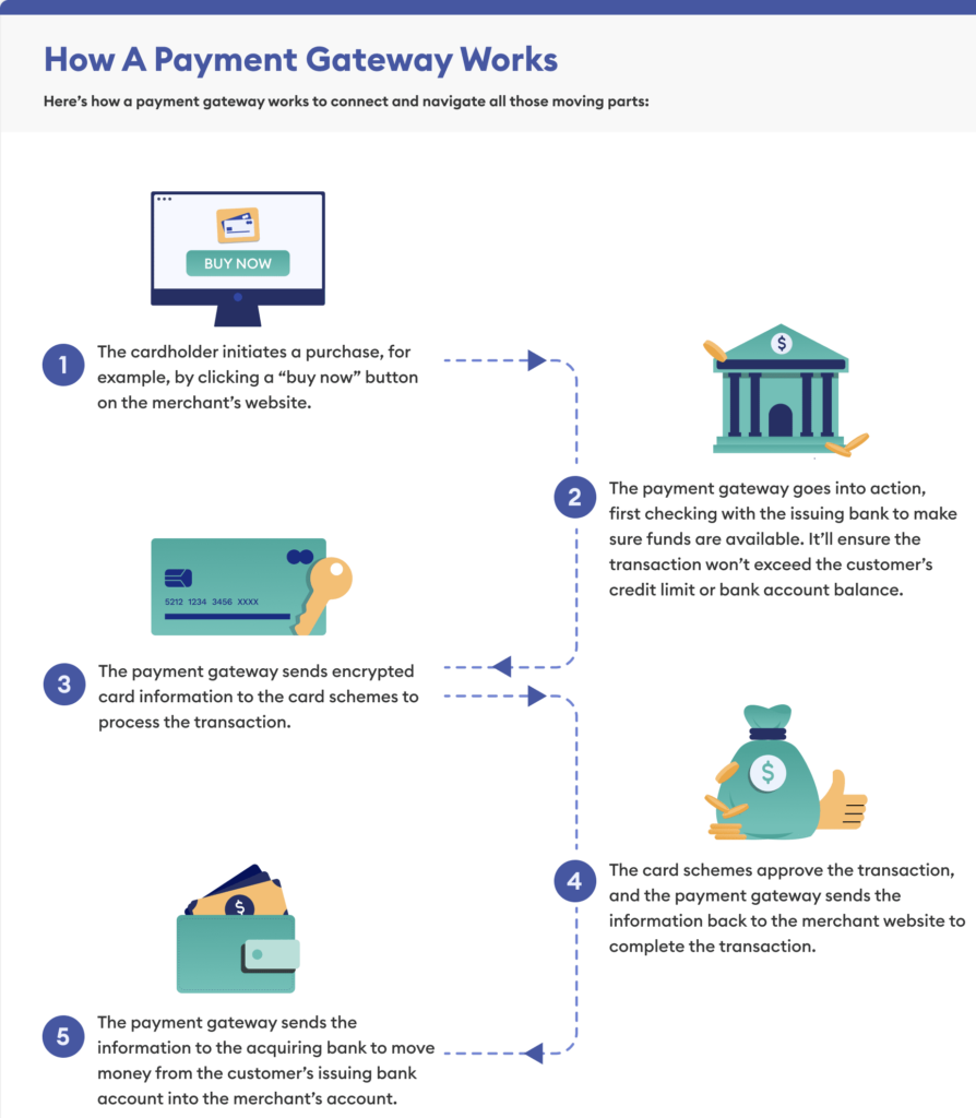 Top 11 Payment Gateways for Your E-commerce Website in Dubai, UAE 2022 ...